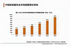 大班家政被評為“領(lǐng)跑者”企業(yè)，從75萬家公司中脫穎而出